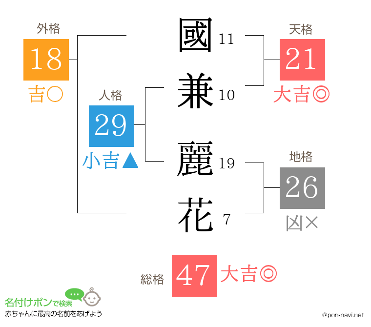 國兼 麗花さんの姓名判断結果