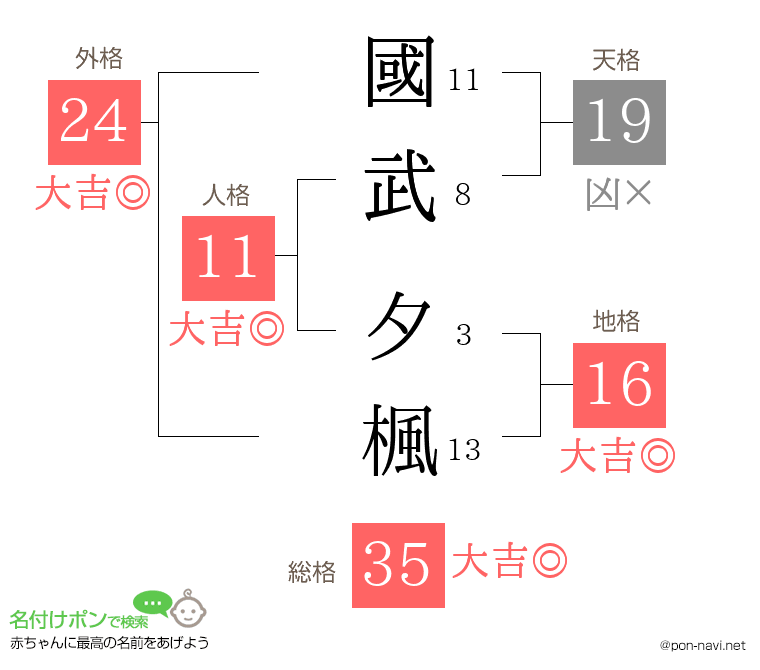 國武 夕楓さんの姓名判断結果