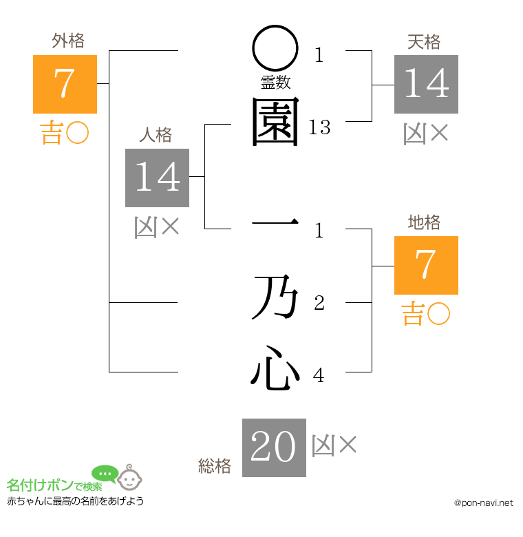 園 一乃心さんの姓名判断結果
