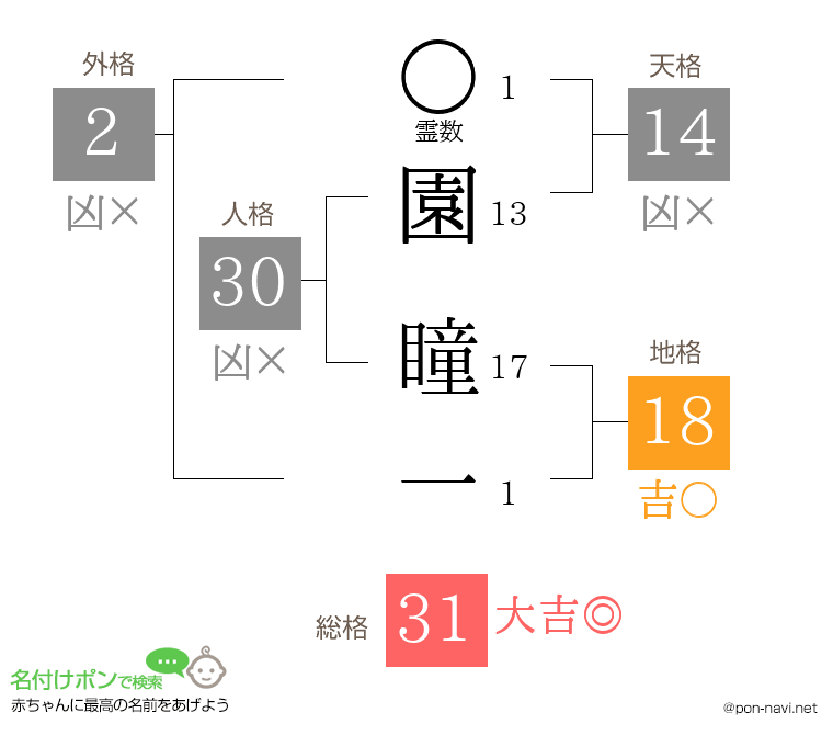 園 瞳一さんの姓名判断結果