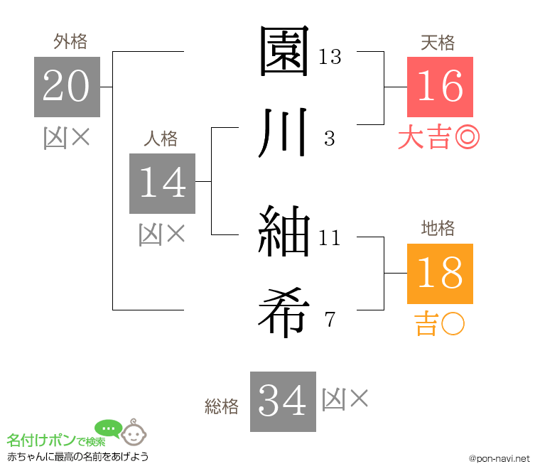 園川 紬希さんの姓名判断結果
