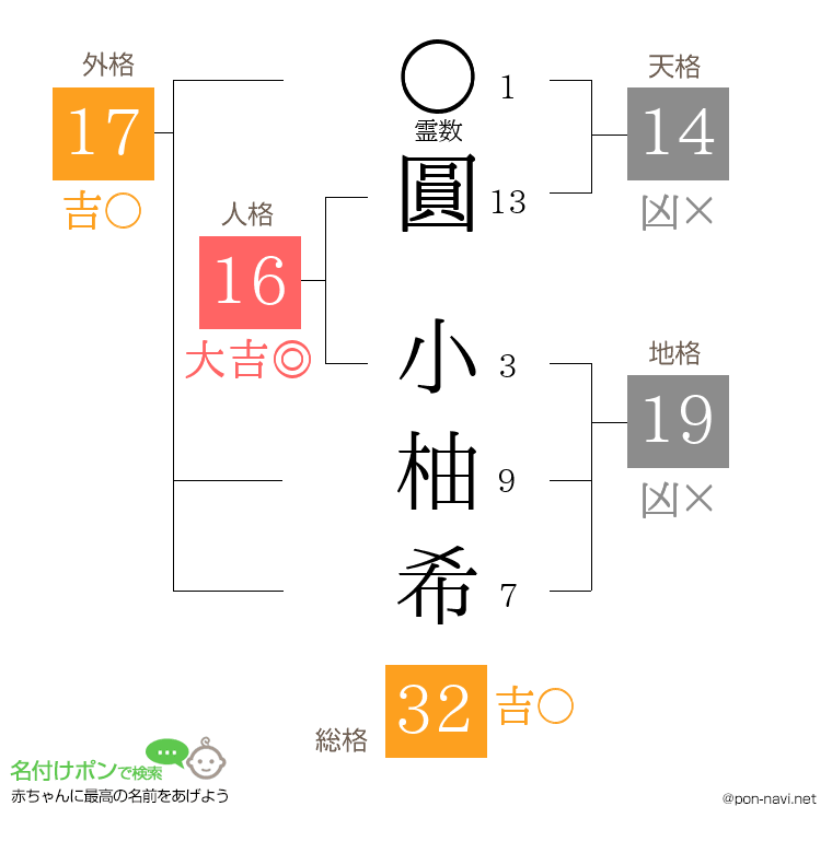 圓 小柚希さんの姓名判断結果