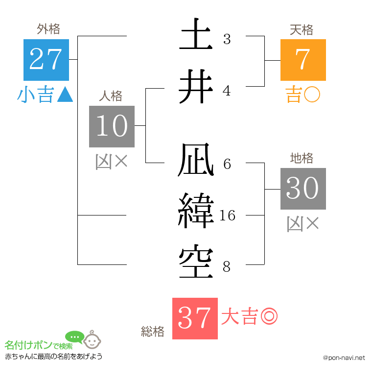 土井 凪緯空さんの姓名判断結果