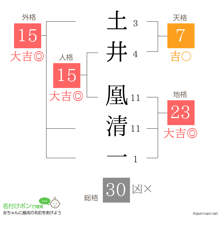 土井 凰清一さんの姓名判断結果