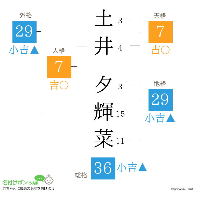 土井 夕輝菜さんの姓名判断結果