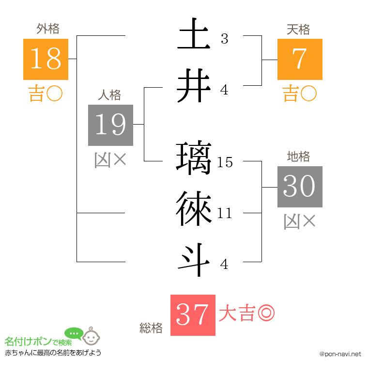 土井 璃徠斗さんの姓名判断結果