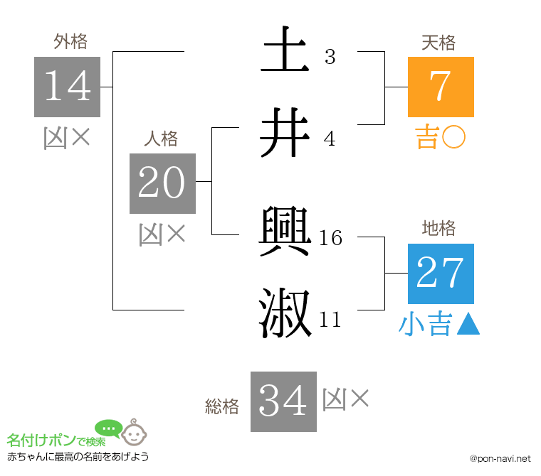 土井 興淑さんの姓名判断結果
