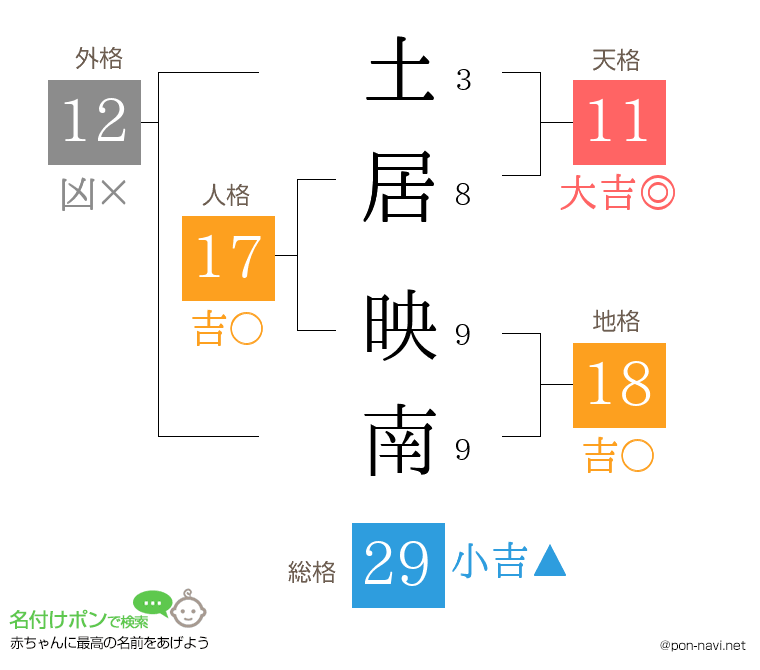 土居 映南さんの姓名判断結果
