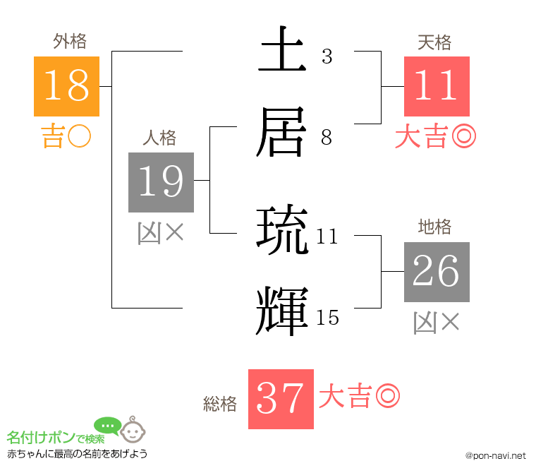 土居 琉輝さんの姓名判断結果