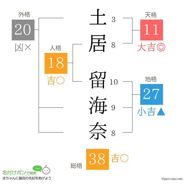 土居 留海奈さんの姓名判断結果