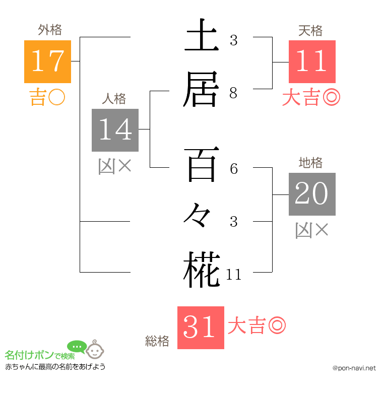 土居 百々椛さんの姓名判断結果