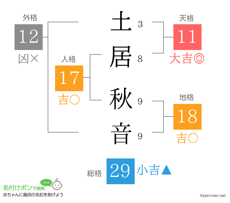 土居 秋音さんの姓名判断結果