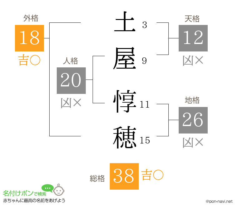 土屋 惇穂さんの姓名判断結果