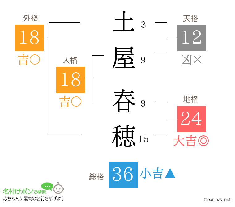 土屋 春穂さんの姓名判断結果