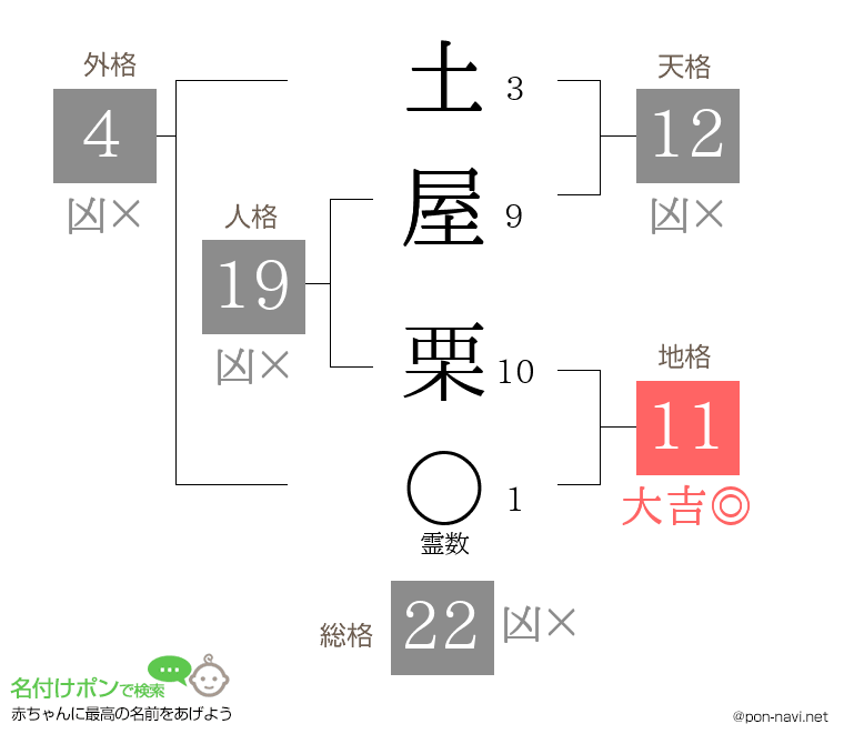 土屋 栗さんの姓名判断結果