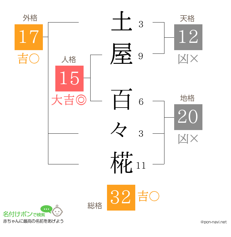 土屋 百々椛さんの姓名判断結果