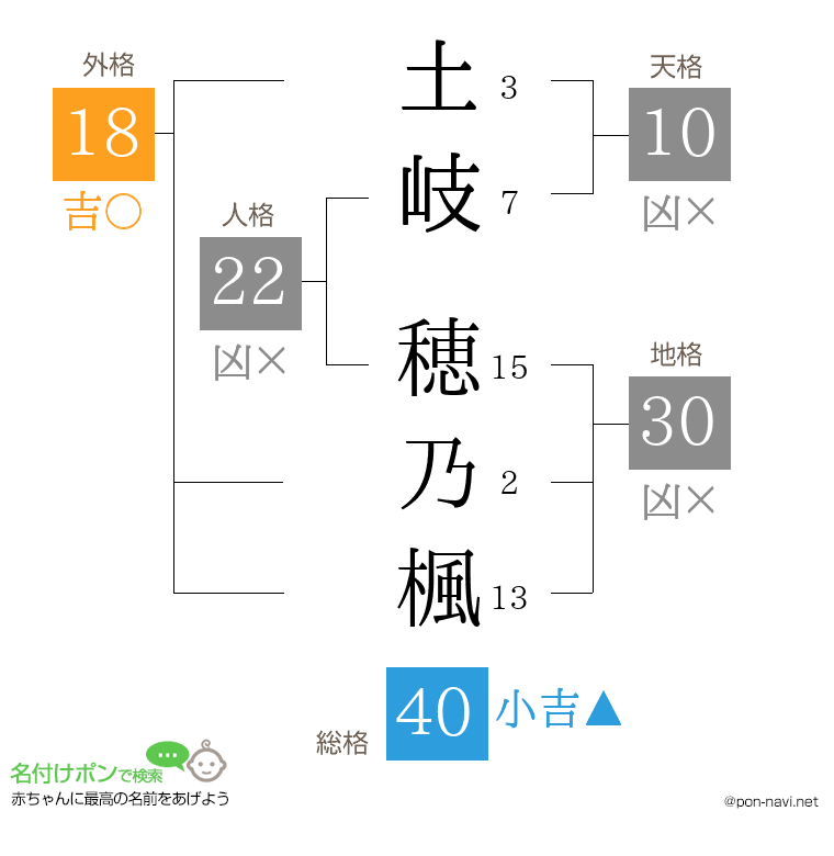 土岐 穂乃楓さんの姓名判断結果