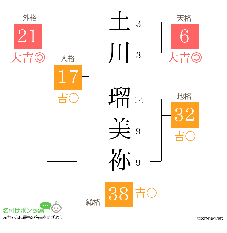 土川 瑠美祢さんの姓名判断結果