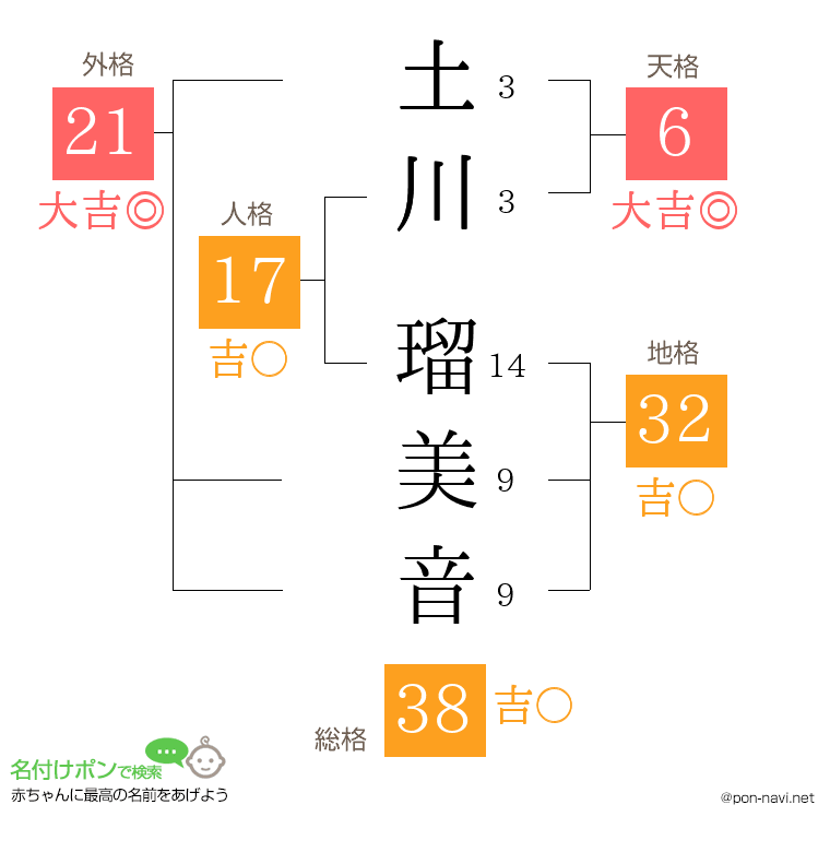 土川 瑠美音さんの姓名判断結果