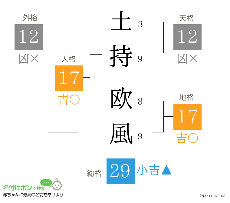 土持 欧風さんの姓名判断結果
