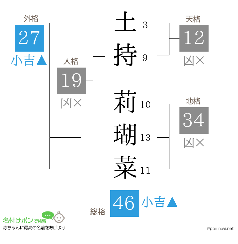 土持 莉瑚菜さんの姓名判断結果