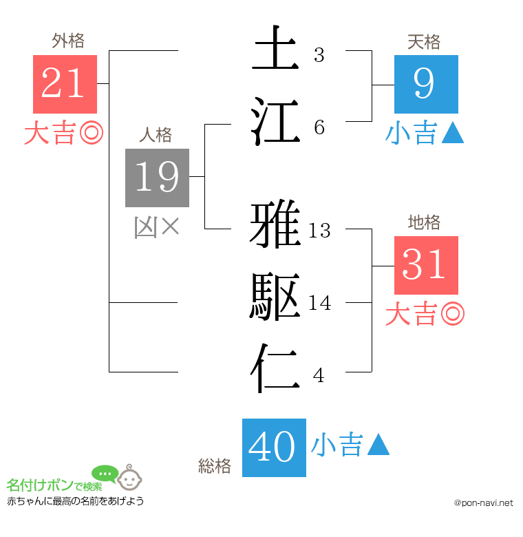 土江 雅駆仁さんの姓名判断結果