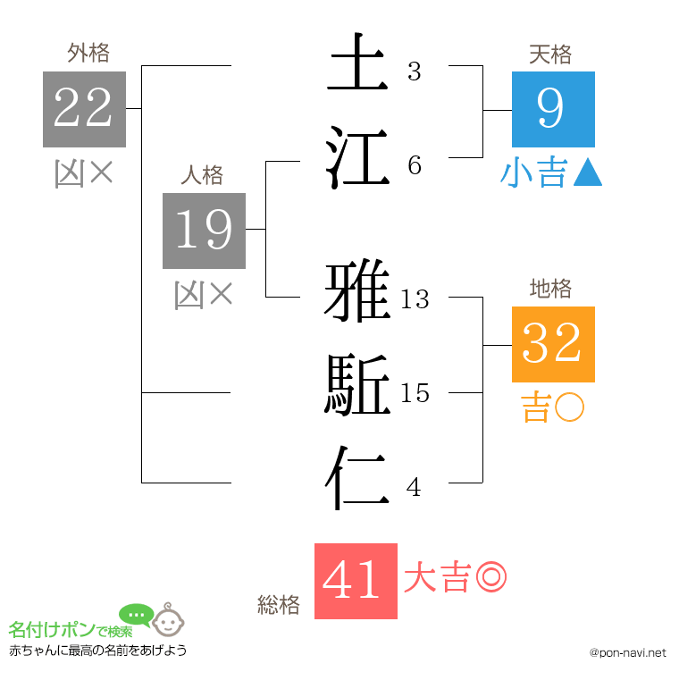 土江 雅駈仁さんの姓名判断結果