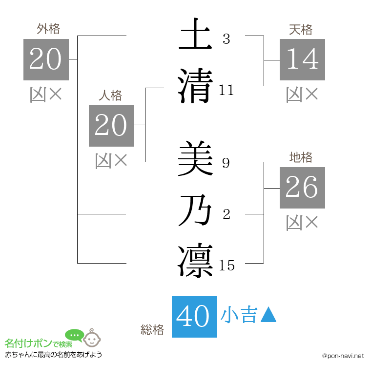土清 美乃凛さんの姓名判断結果