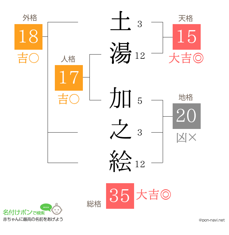 土湯 加之絵さんの姓名判断結果