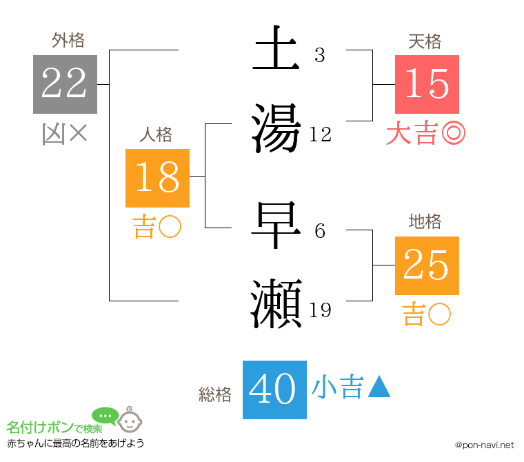 土湯 早瀬さんの姓名判断結果