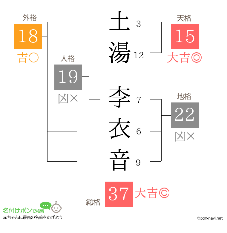 土湯 李衣音さんの姓名判断結果