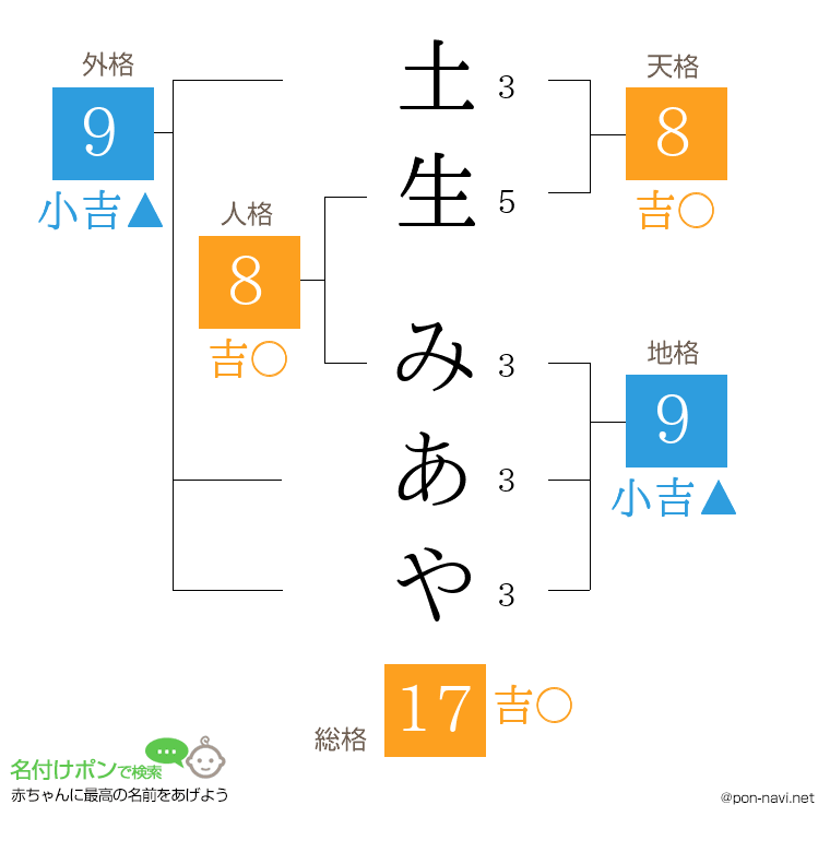 土生 みあやさんの姓名判断結果
