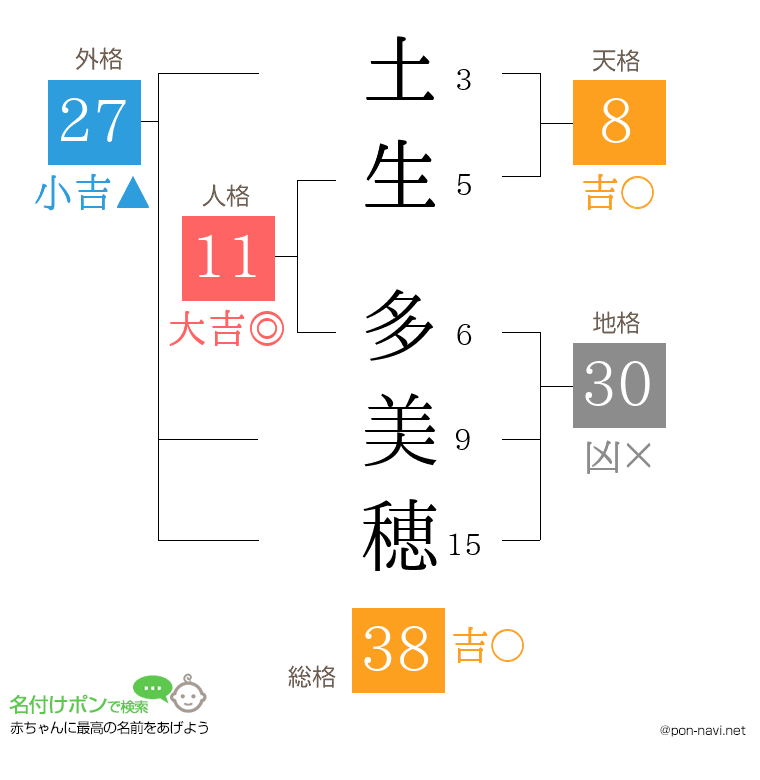 土生 多美穂さんの姓名判断結果