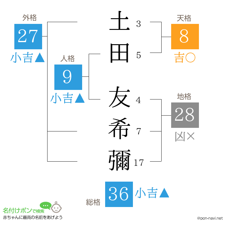 土田 友希彌さんの姓名判断結果