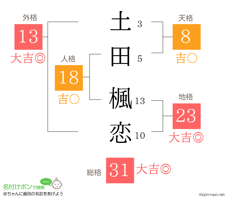 土田 楓恋さんの姓名判断結果