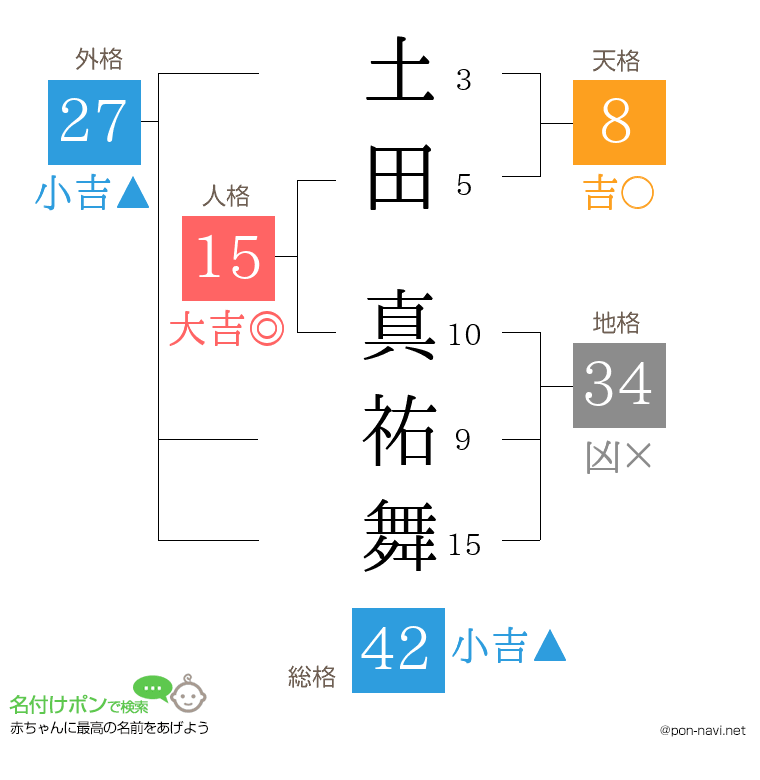土田 真祐舞さんの姓名判断結果