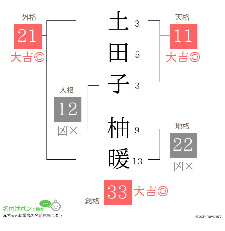 土田子 柚暖さんの姓名判断結果