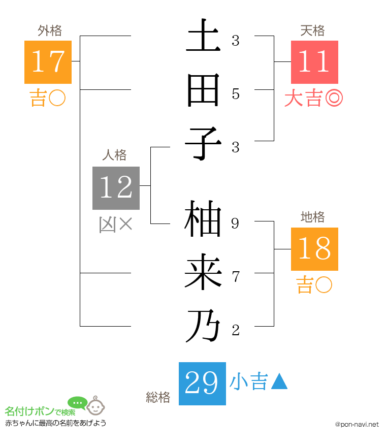 土田子 柚来乃さんの姓名判断結果