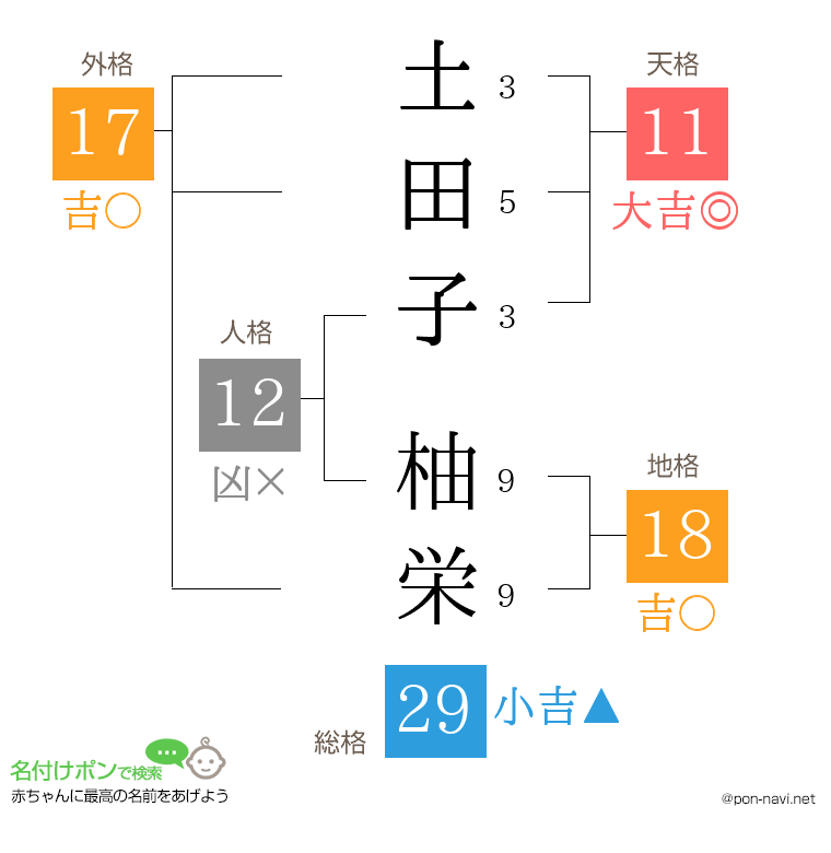 土田子 柚栄さんの姓名判断結果