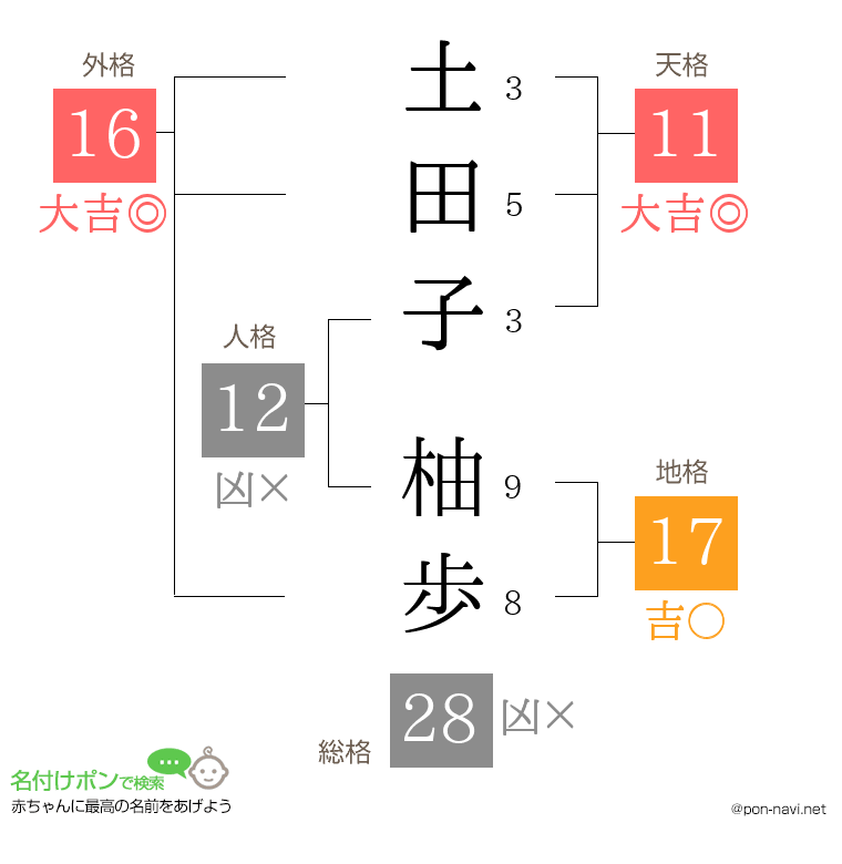 土田子 柚歩さんの姓名判断結果