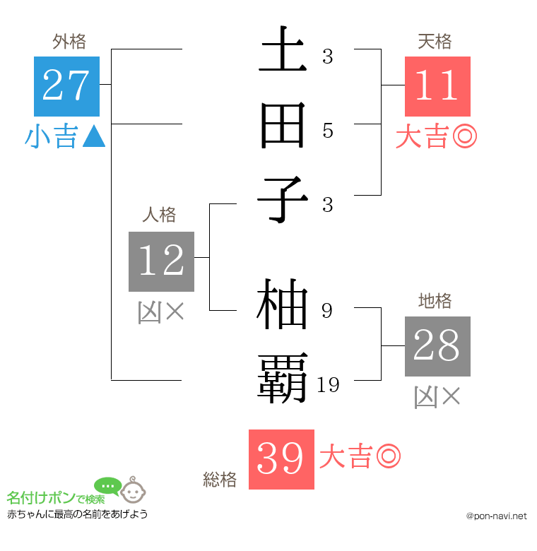 土田子 柚覇さんの姓名判断結果