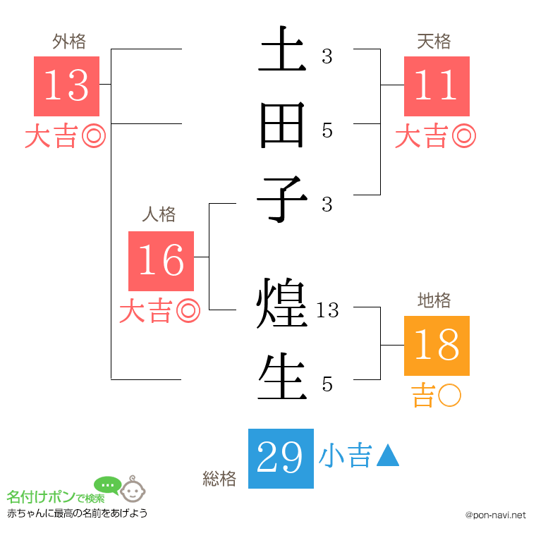 土田子 煌生さんの姓名判断結果