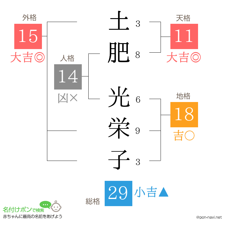 土肥 光栄子さんの姓名判断結果