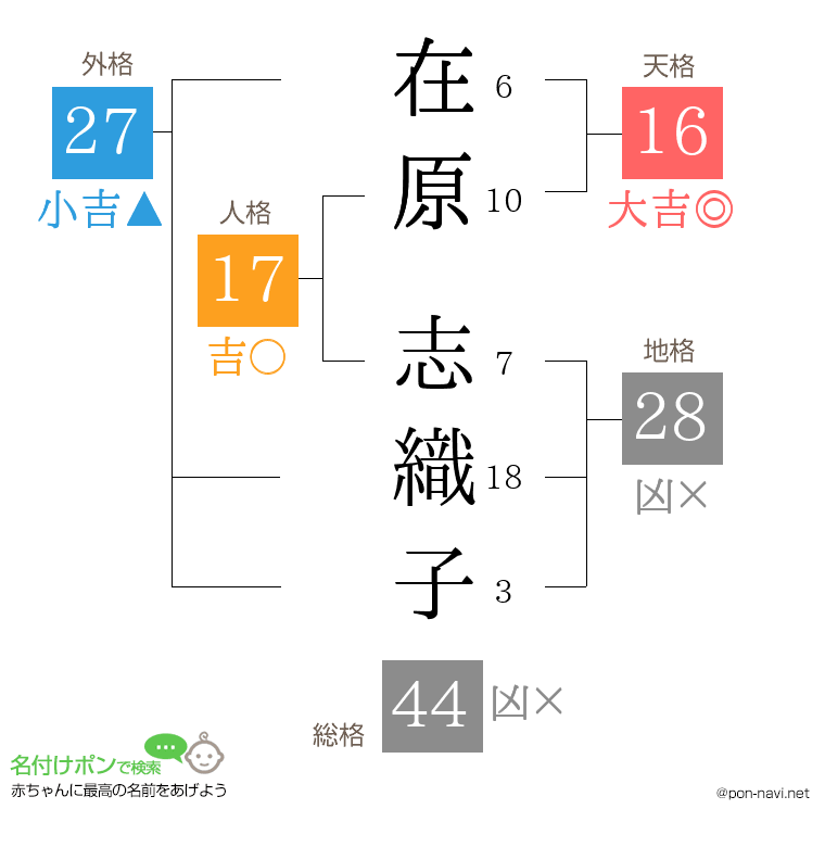 在原 志織子さんの姓名判断結果