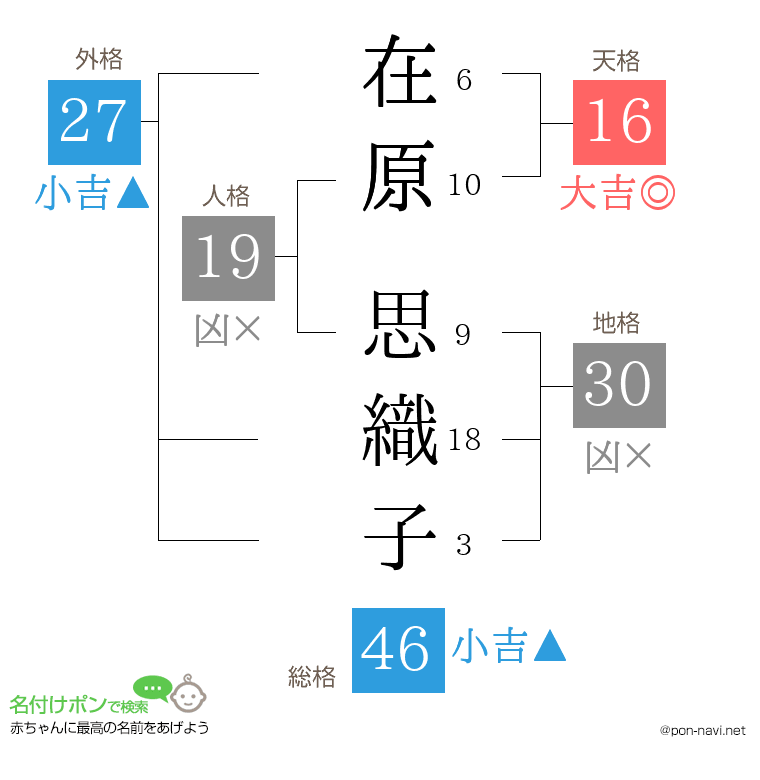 在原 思織子さんの姓名判断結果