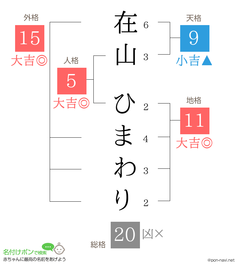 在山 ひまわりさんの姓名判断結果