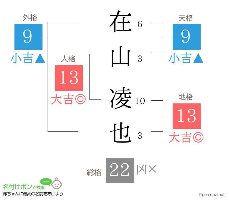 在山 凌也さんの姓名判断結果