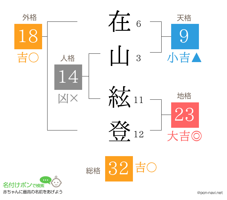 在山 絃登さんの姓名判断結果