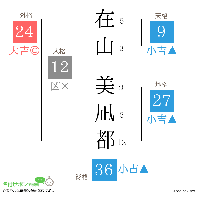在山 美凪都さんの姓名判断結果
