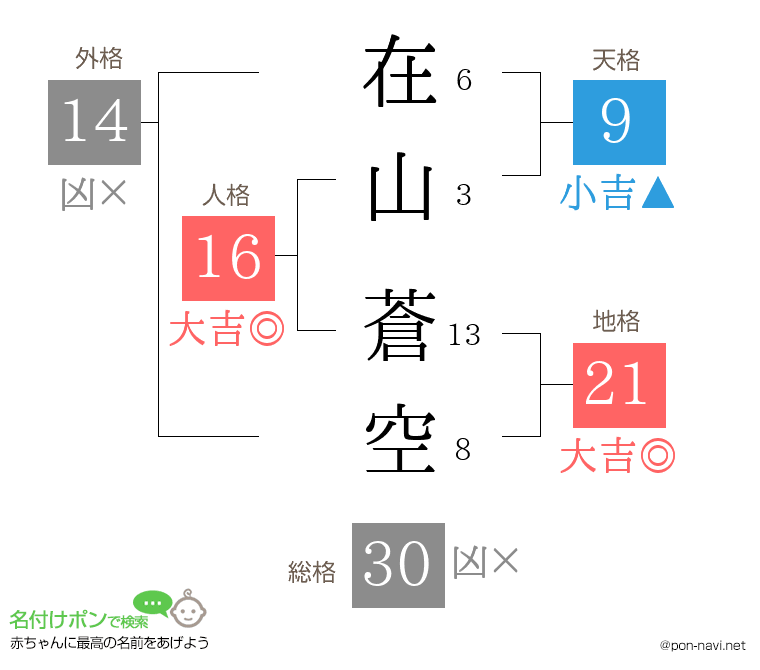 在山 蒼空さんの姓名判断結果